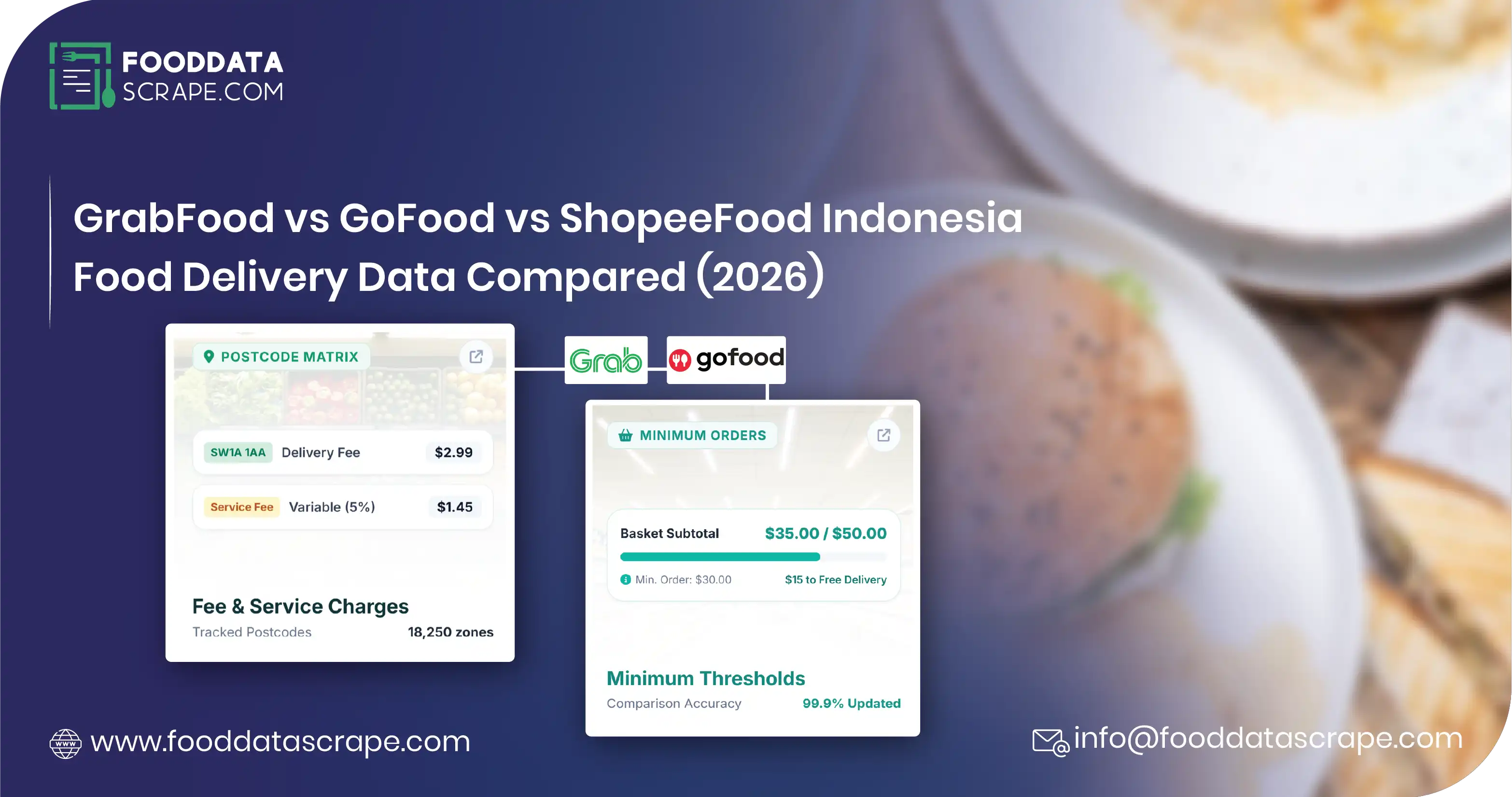 GrabFood vs GoFood vs ShopeeFood: Indonesia food delivery data compared